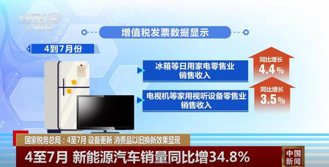 數據見證設備更新，以舊換新助力高質量發展
